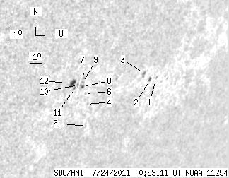 No observation available