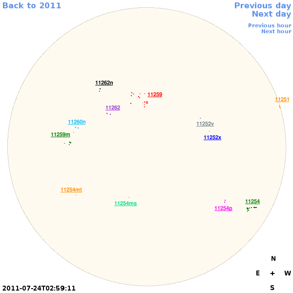 Graphical illustration not available