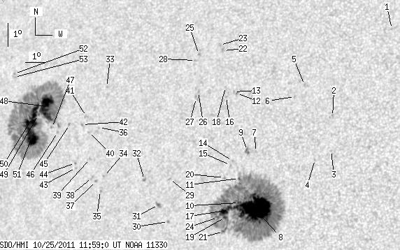 No observation available