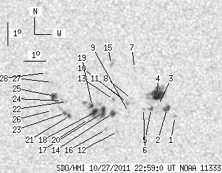 No observation available