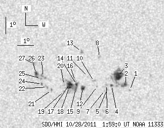 No observation available