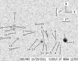 No observation available