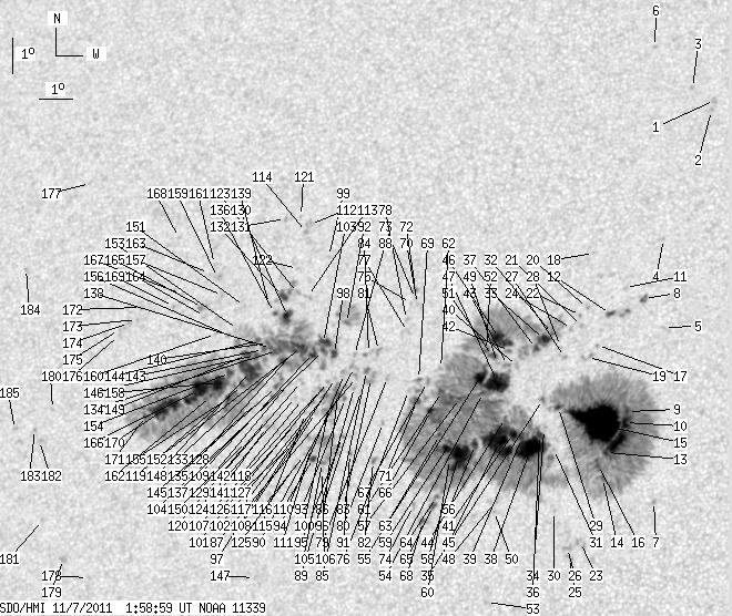 No observation available
