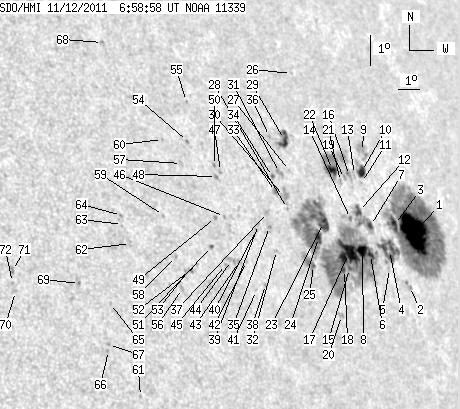 No observation available