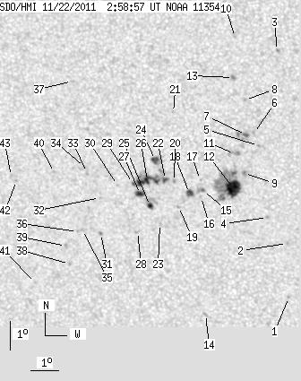 No observation available