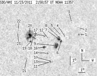 No observation available
