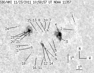 No observation available