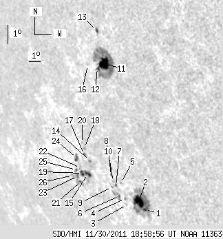 No observation available