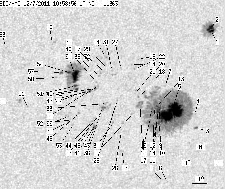 No observation available