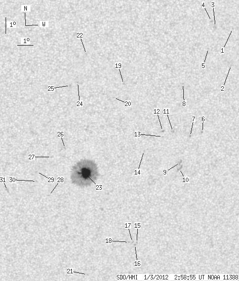 No observation available