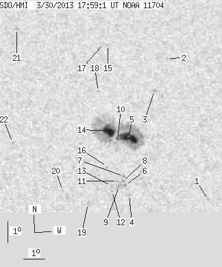 No observation available