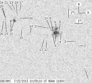 No observation available