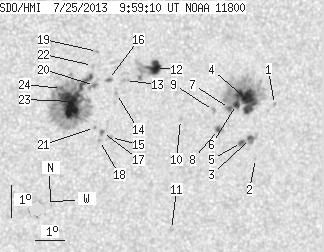 No observation available