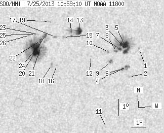 No observation available