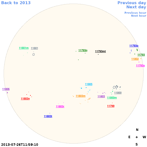 Graphical illustration not available