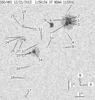 No observation available