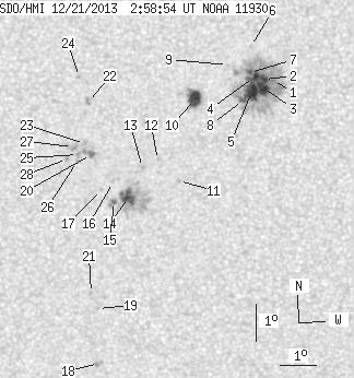 No observation available