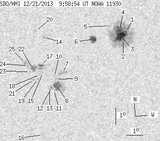 No observation available