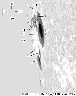 No observation available