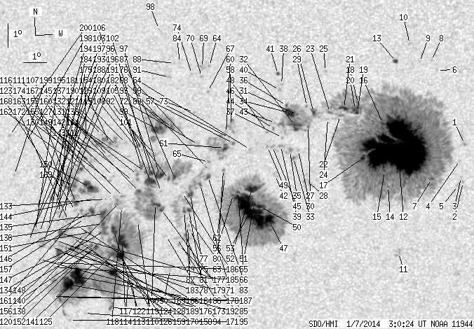 No observation available