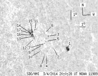 No observation available
