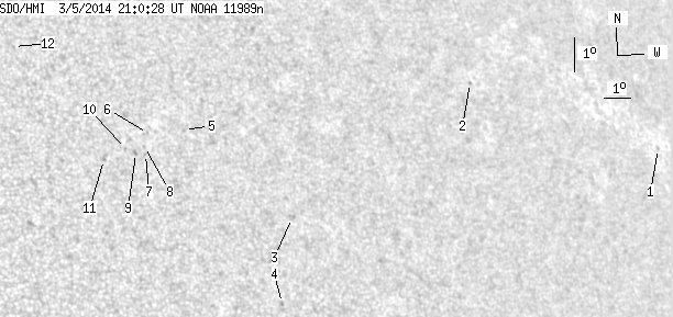 No observation available