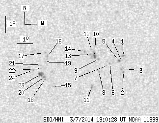 No observation available