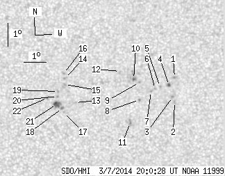 No observation available