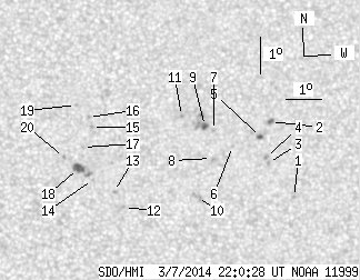 No observation available