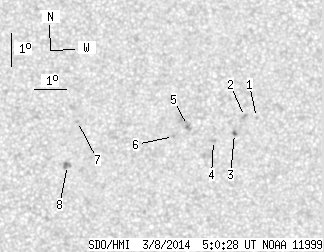 No observation available