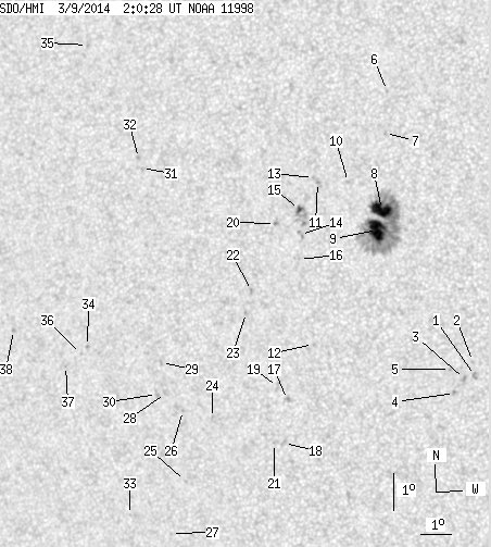No observation available