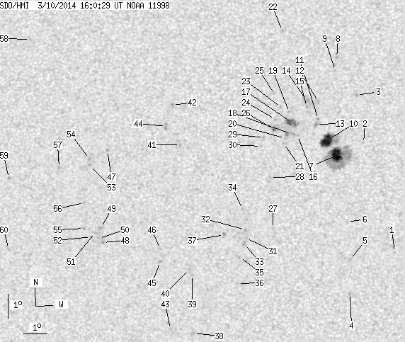 No observation available