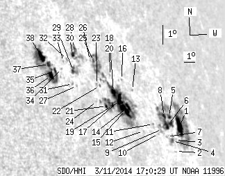 No observation available