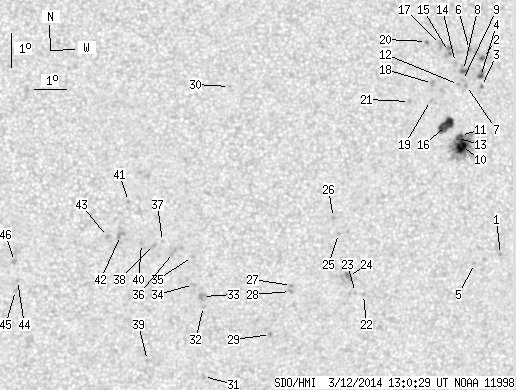 No observation available