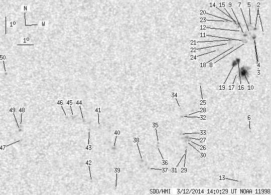 No observation available