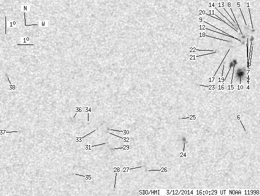 No observation available