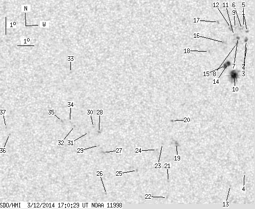 No observation available