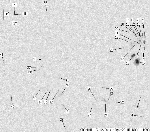 No observation available