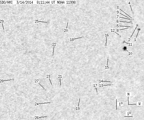 No observation available