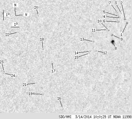 No observation available