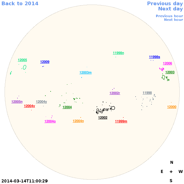 Graphical illustration not available