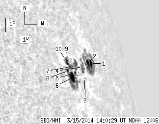 No observation available