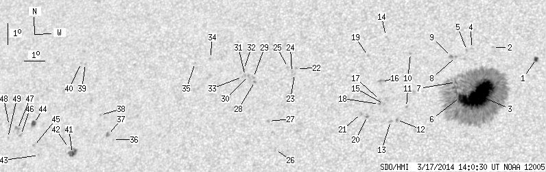 No observation available