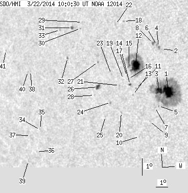 No observation available