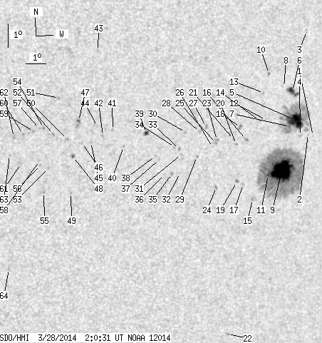 No observation available