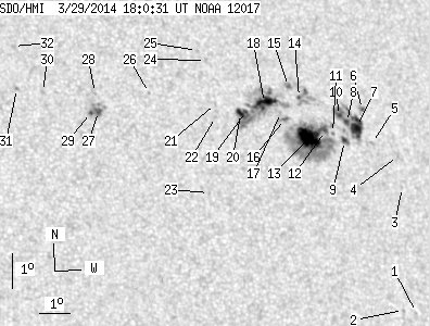 No observation available