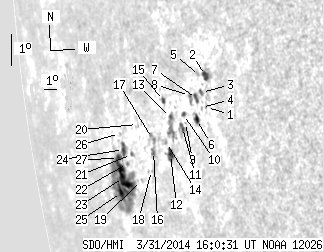 No observation available