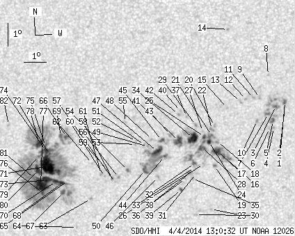 No observation available