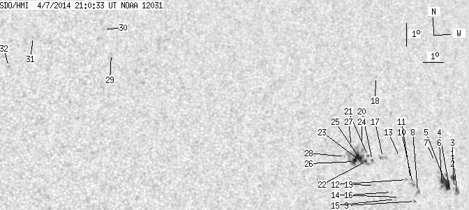 No observation available