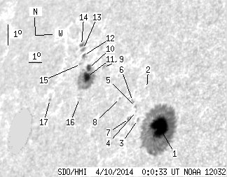 No observation available